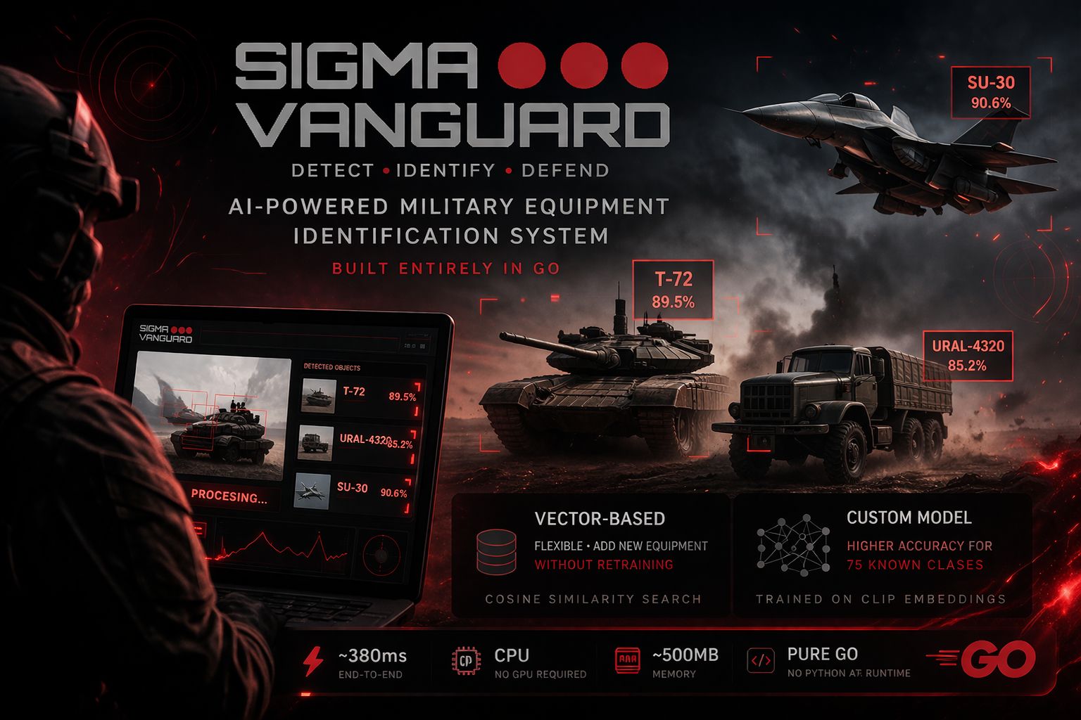SIGMA-VANGUARD