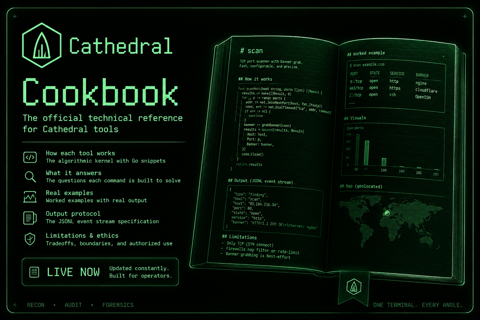 Open Technique, Licensed Implementation: Introducing the Cathedral Cookbook