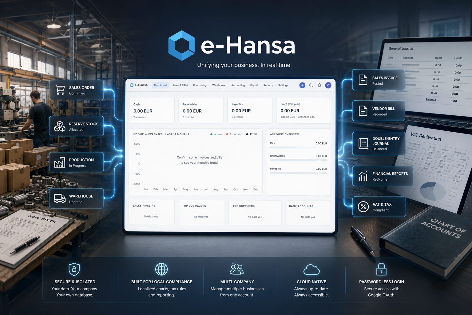 Unifying the Workshop and the Balance Sheet: The Architecture of e-Hansa